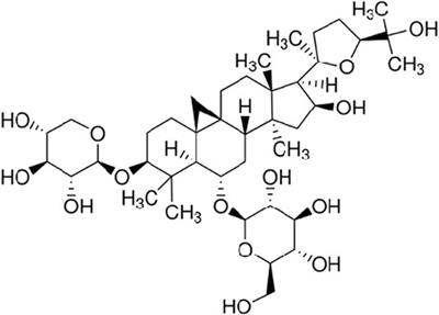 Astragaloside IV Improves High-Fat Diet–Induced Hepatic Steatosis in Nonalcoholic Fatty Liver Disease Rats by Regulating Inflammatory Factors Level via TLR4/NF-κB Signaling Pathway